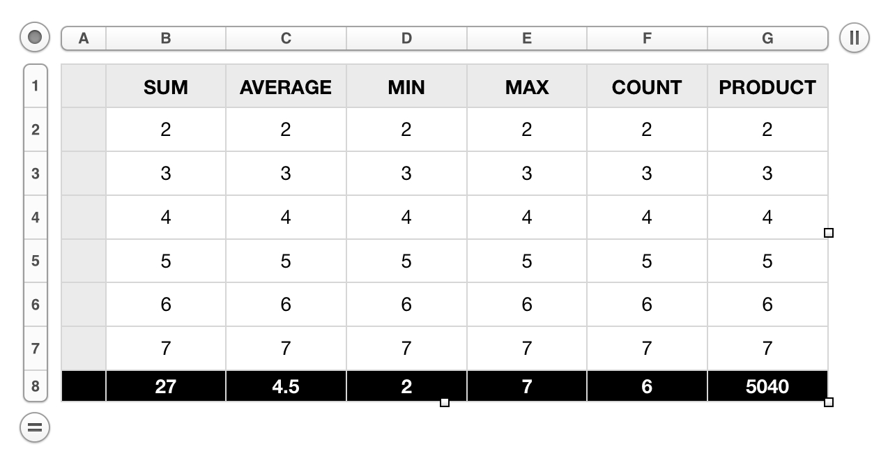 functions-example-table