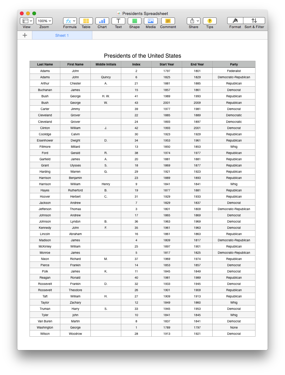 presidents-table